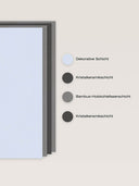 Wandpaneel in der Farbe Hellblau, Aufbau